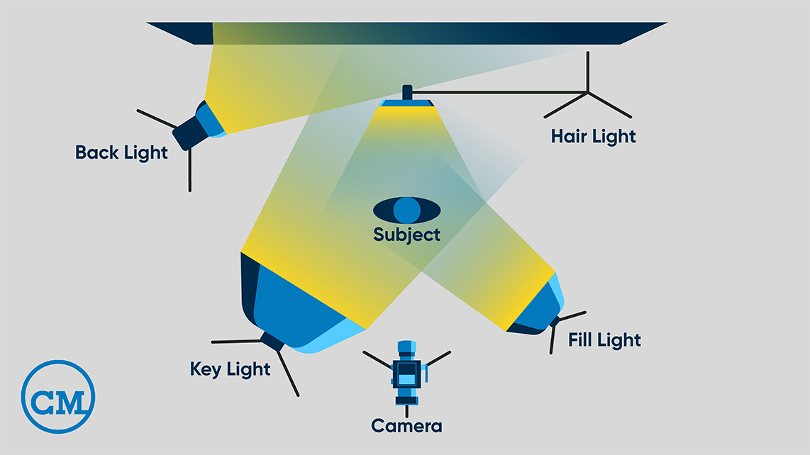 Diagram showing light positioning for interviews